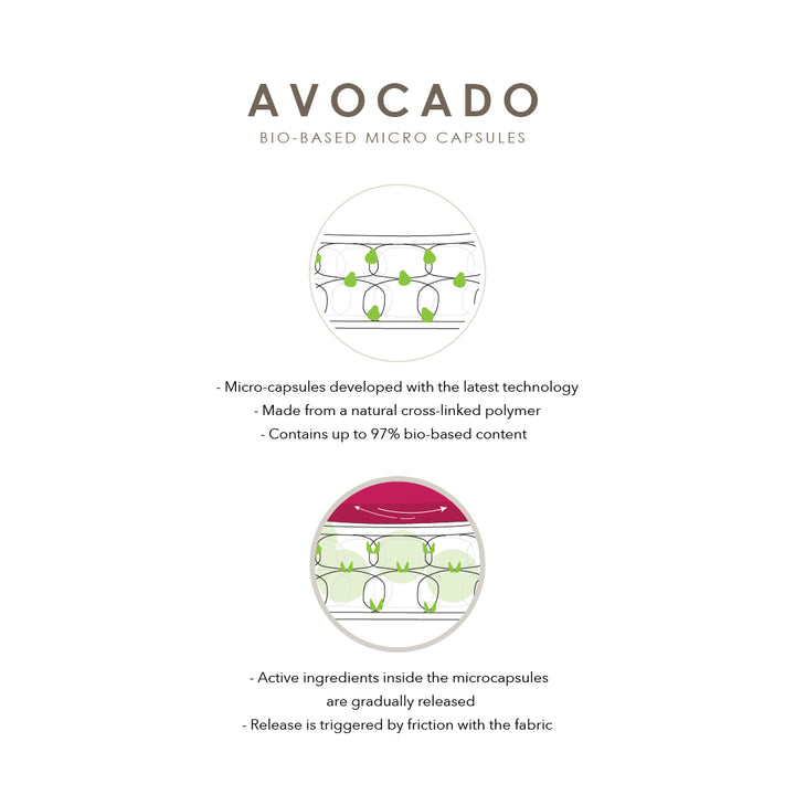 Natura AVO Jewel Mattress