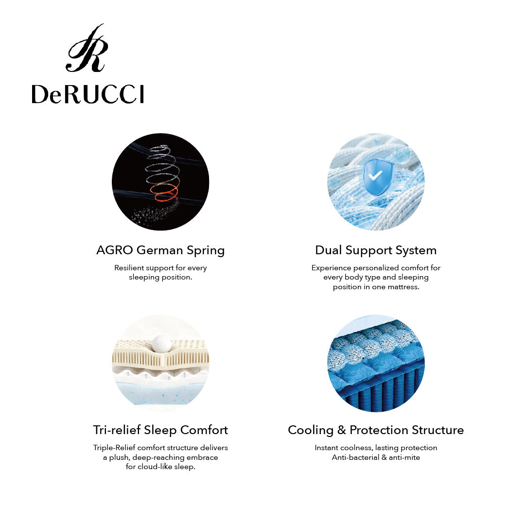 DeRUCCI Aequus Mattress