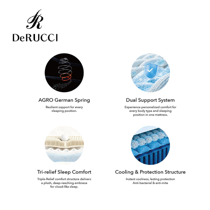 DeRUCCI Aequus Mattress