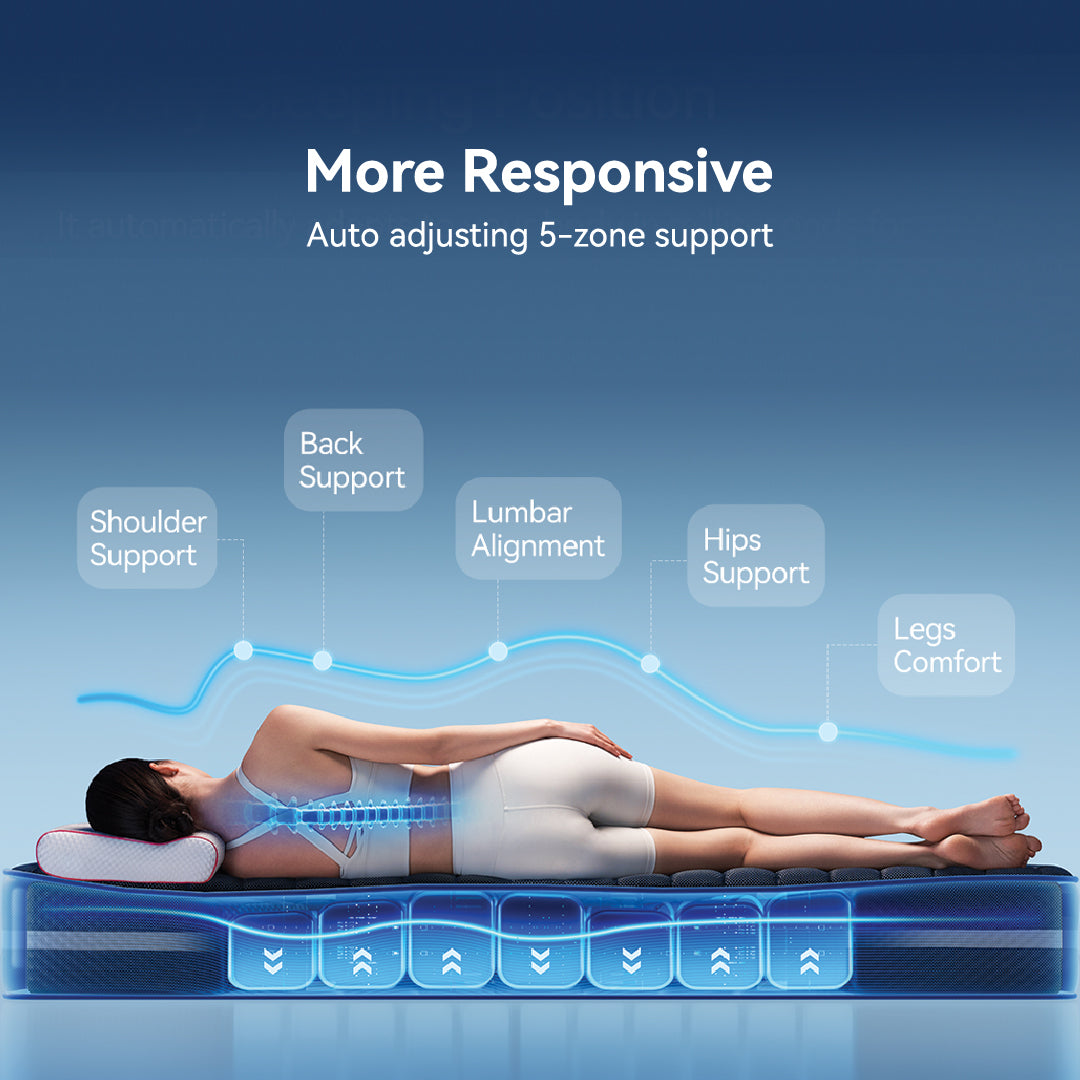 DeRUCCI T11+ Smart Mattress