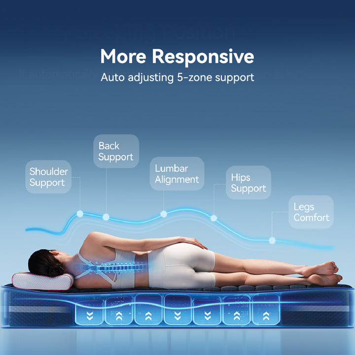 DeRUCCI T11+ Smart Mattress