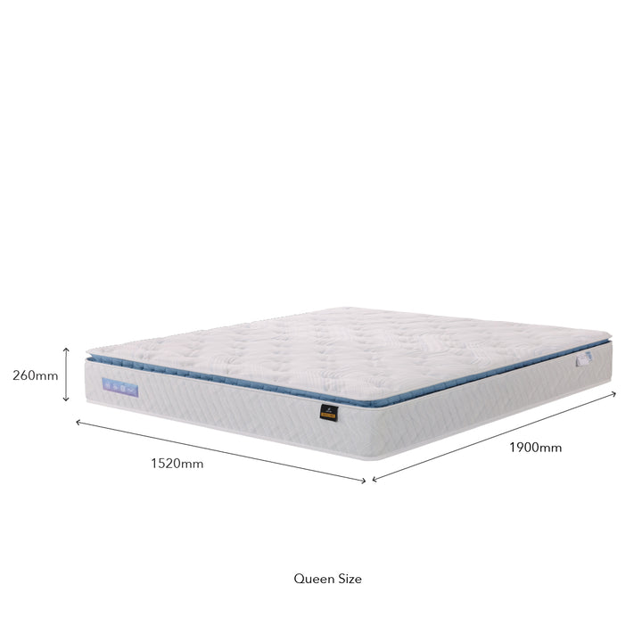 A dimensions of Queen Size for DeRUCCI Energex Mattress with white background.