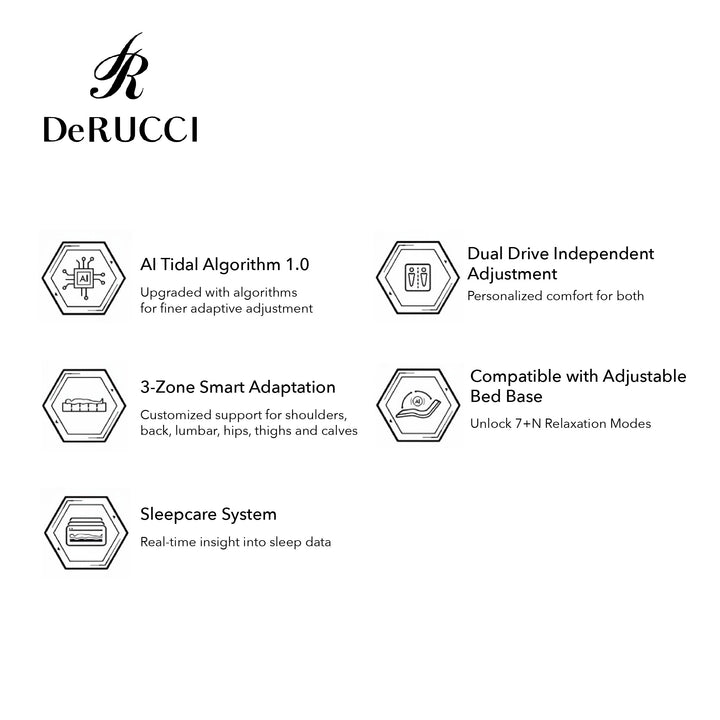 DeRUCCI T11 SE Smart Mattress