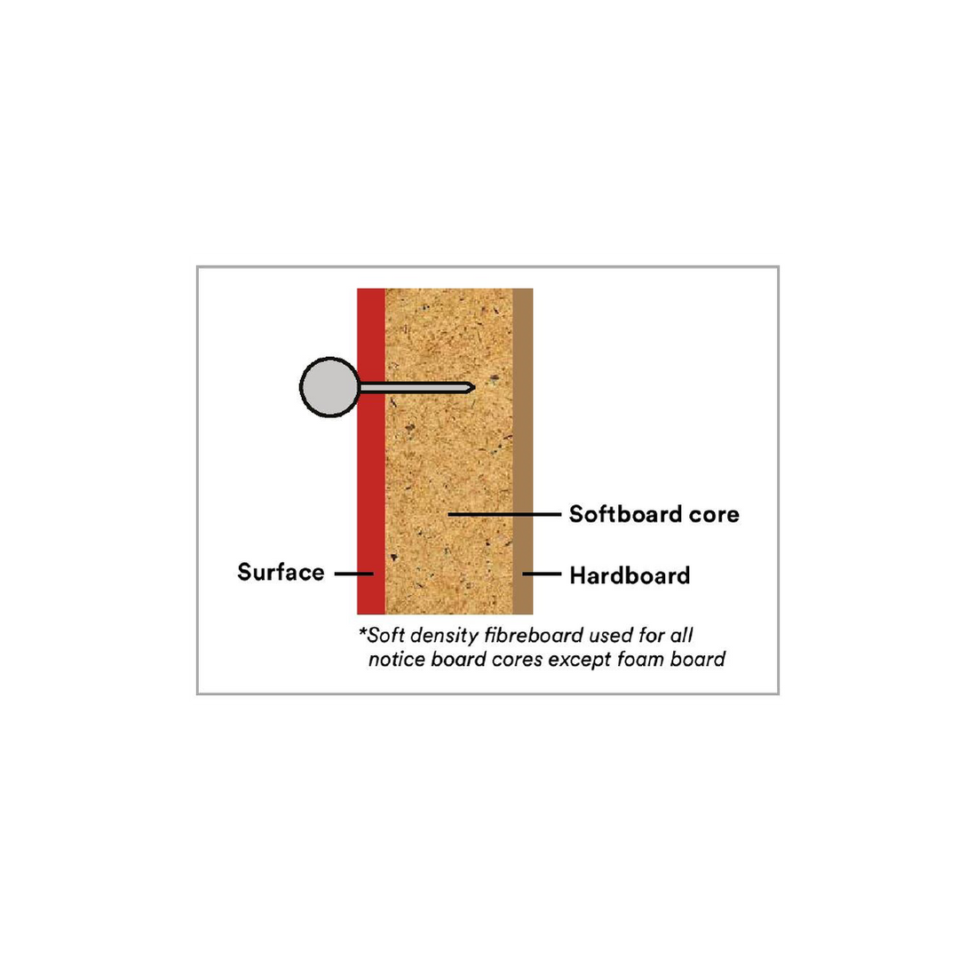 ARYA Eco Wooden Frame Notice Board