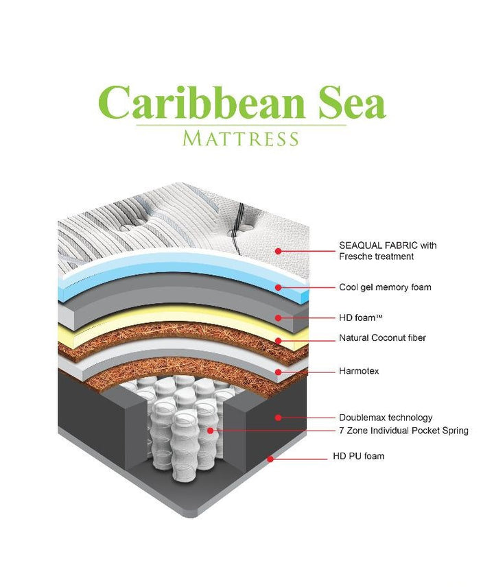 Natura CARIBBEAN SEA Mattress (King)