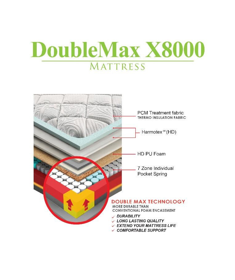 Natura DOUBLE MAX 8000 Mattress King