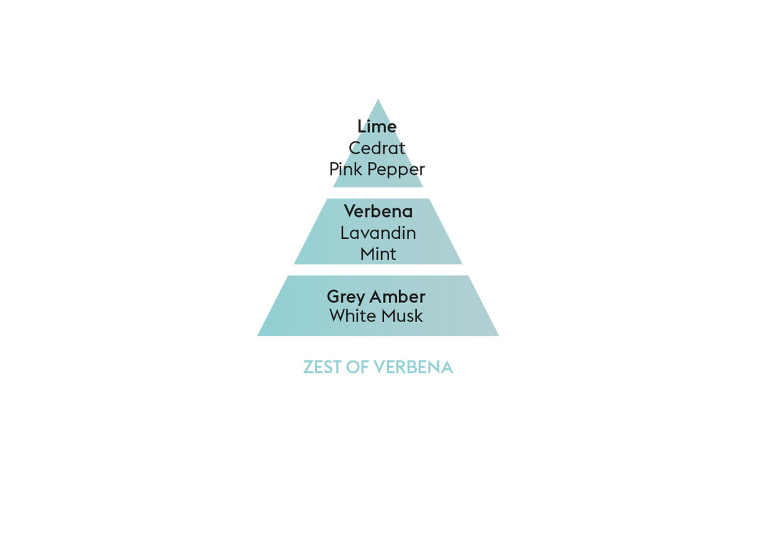 MAISON BERGER PARIS Coffret Ovalie Rouge