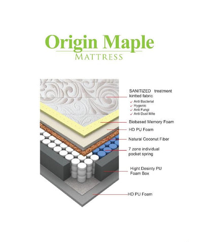 Natura ORIGIN MAPLE Mattress