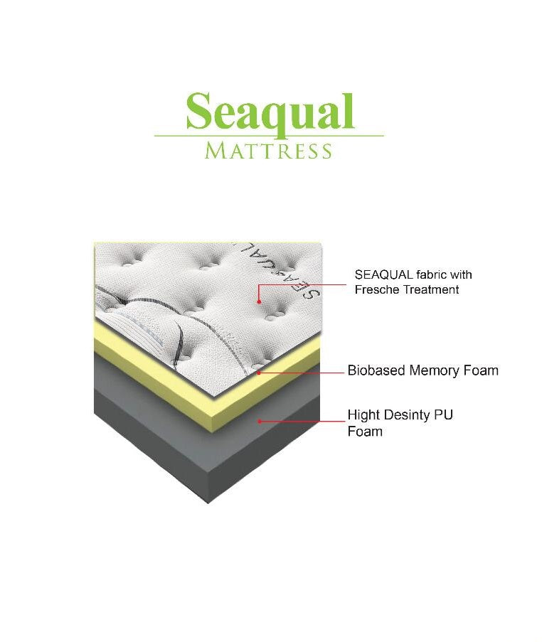 NATURA Seaqual Single Mattress