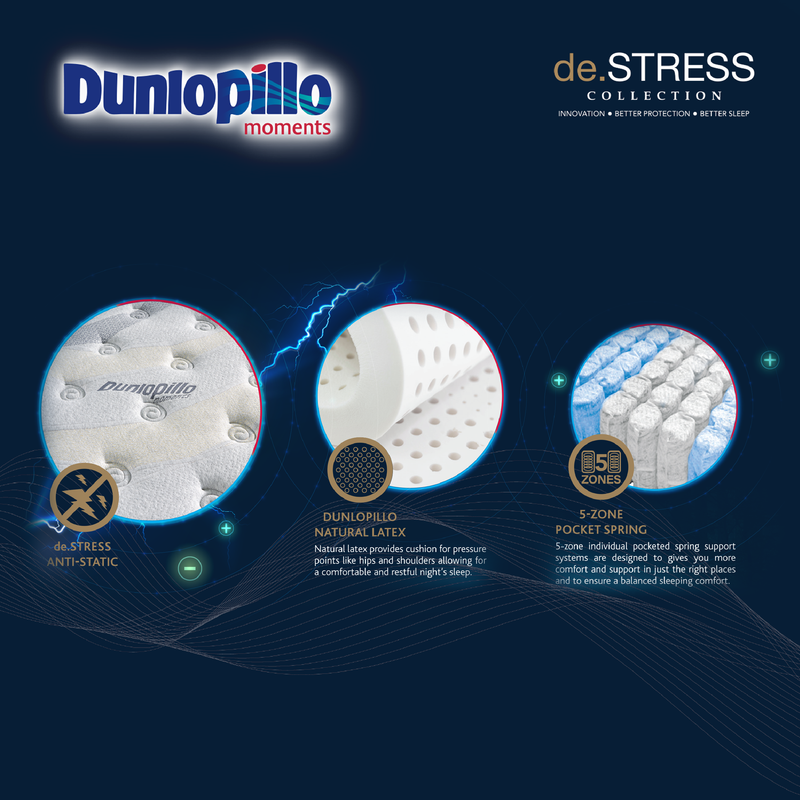 Dunlopillo DESTRESS COMFORT Queen Mattress